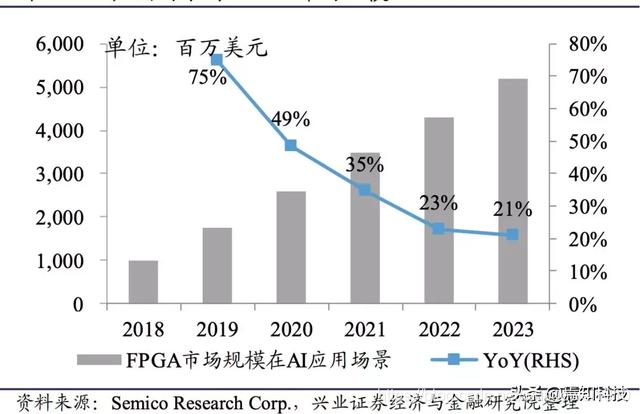 一文最全科普FPGA技术知识