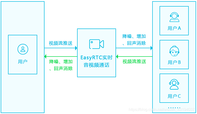 企业远程高清会议平台视频会议系统在手机端使用的必备要求有哪些？