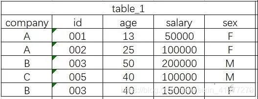 table_1