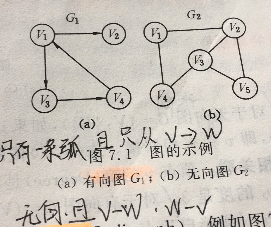 图,数据结构:图,graph