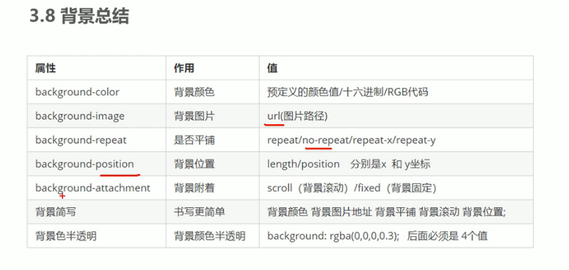 Html+CSS学习笔记_Gavin的博客-程序员资料- 程序员资料