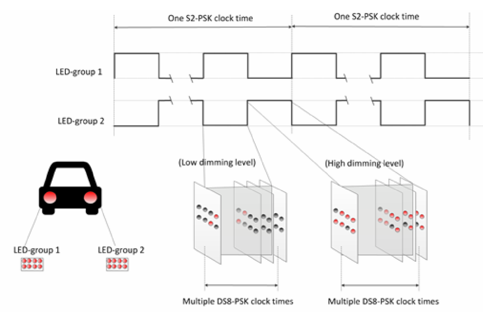可见光成像通信（Optical Camera Communication,OCC）——基于IEEE 802.15.72018标准的解读_关伟