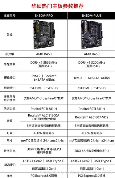 图片来自天猫AMD电脑硬件旗舰店