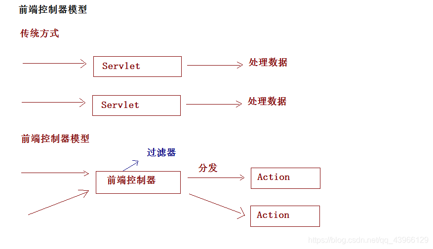 ここに画像を挿入説明