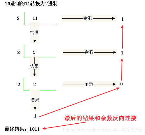 快速学习-计算机的进制