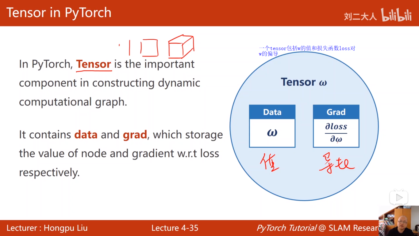 pytorch深度学习实践1 基础知识,线性模型,梯度下降算法的实现,反向传播,用pytorch实现线性模回归