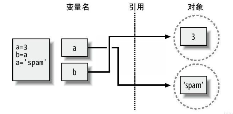 图2.2 变量修改