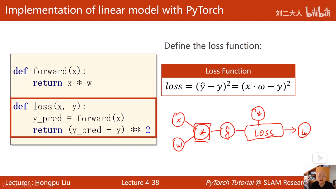 pytorch深度学习实践1 基础知识,线性模型,梯度下降算法的实现,反向传播,用pytorch实现线性模回归