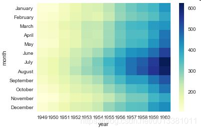 数据分析-可视化(Matlab/Matplotlib/Seaborn)_scatter(labels, 'filled');-CSDN博客