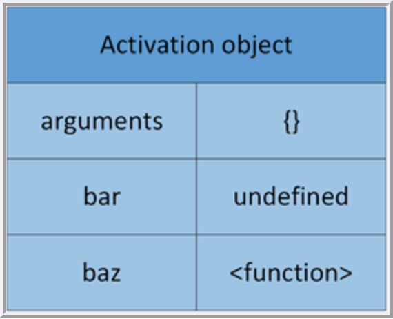 JavaScript执行环境详解-CSDN博客