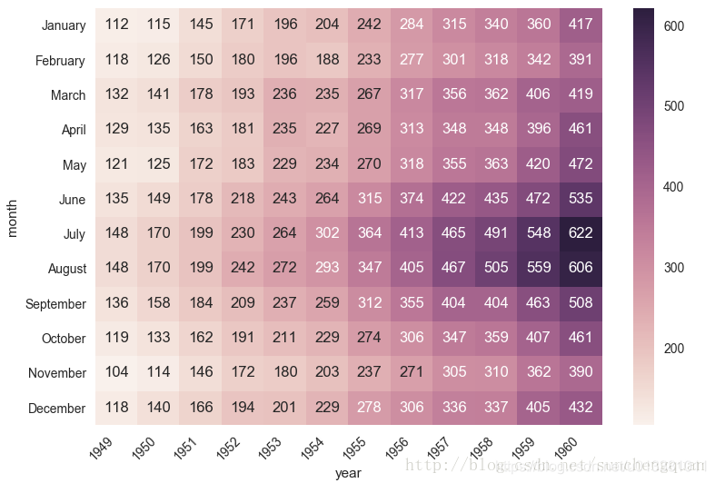 148 170. Seaborn Heatmap. Частотные таблицы Пандас. SNS.Heatmap(PD.dataframe(cm), annot=true, Map="bup u" ,ft='g') что не так с кодом?.