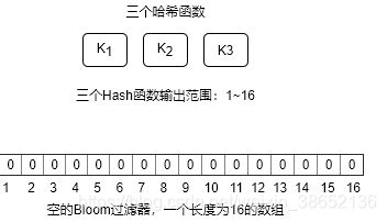 ブルームフィルタ