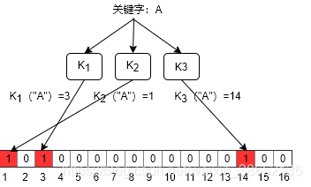 キーワードを追加：「A」