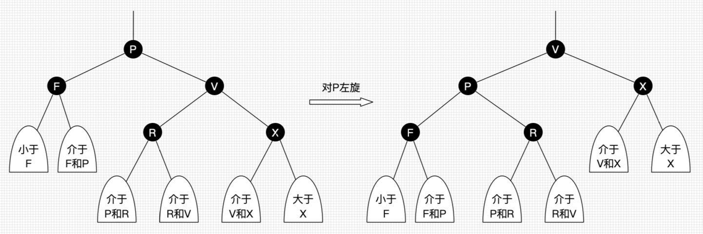 左旋图示（转自后面本题后链接）