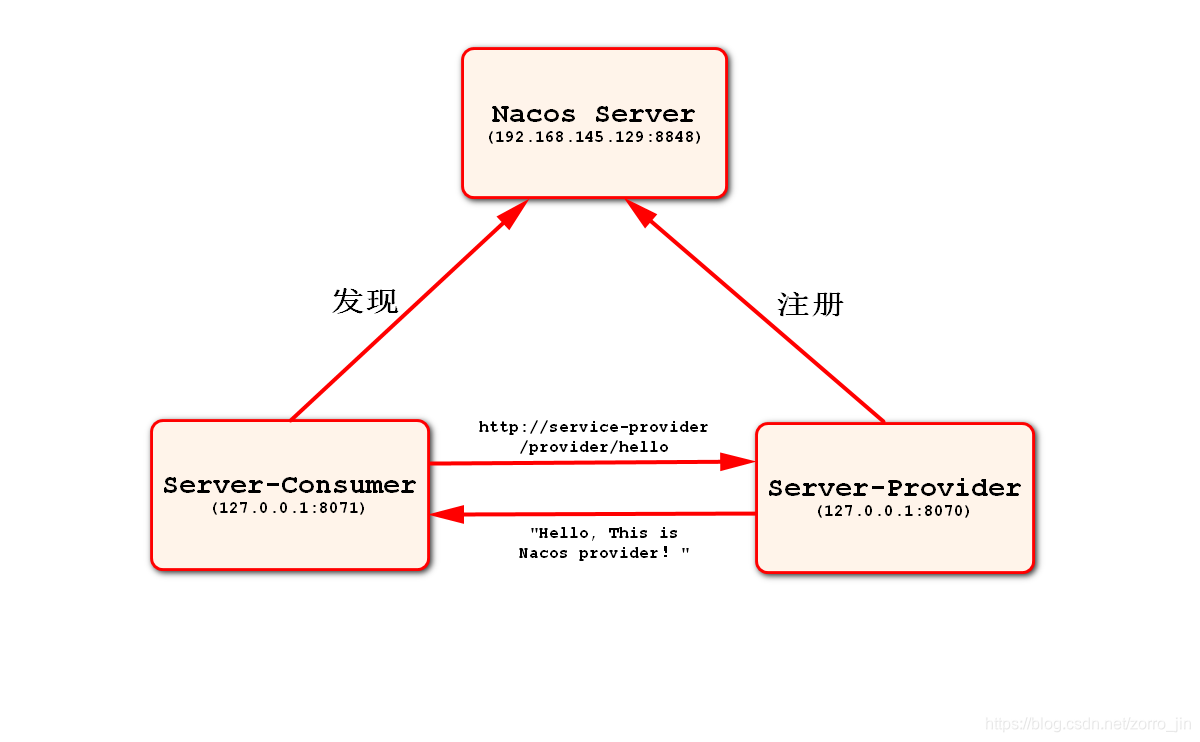 流程示意图