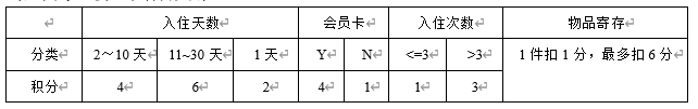 软件质量保证与测试实验(实验二.边界值分析测试方法)