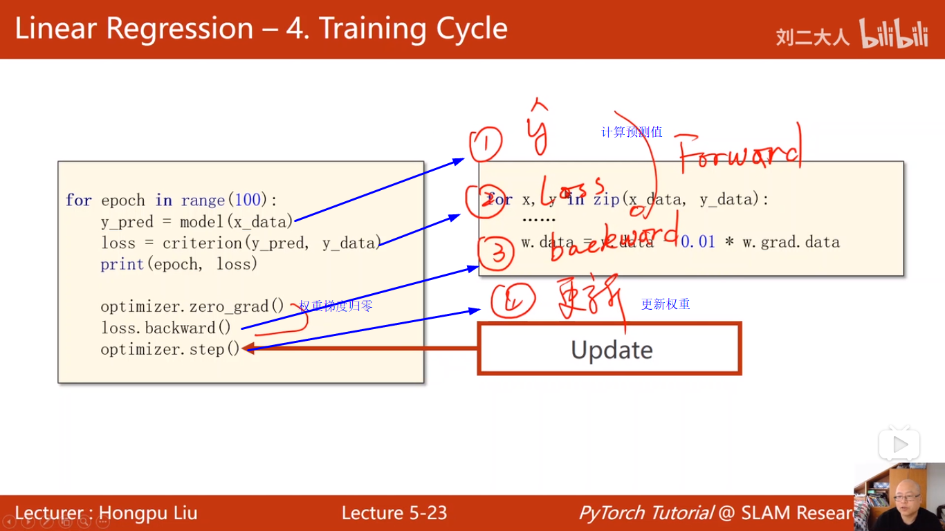 pytorch深度学习实践1 基础知识,线性模型,梯度下降算法的实现,反向传播,用pytorch实现线性模回归