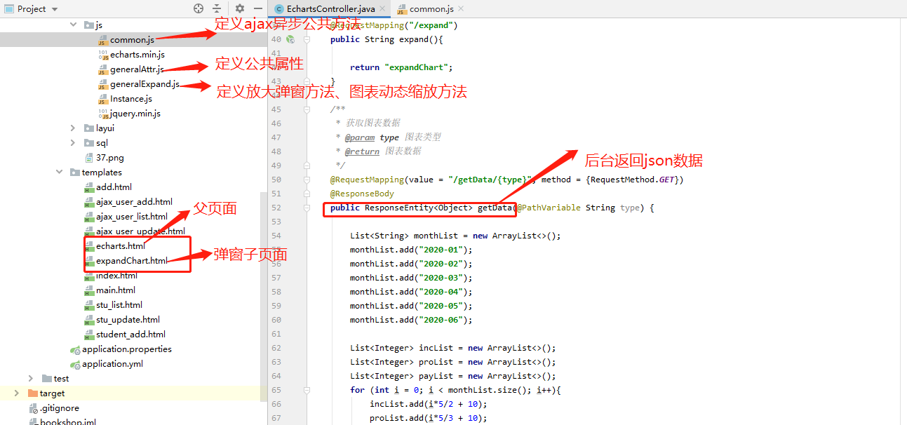 Echarts + layer 图表放大 代码示例_echartslayer-CSDN博客