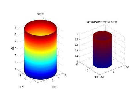 MATLAB 画常见二次曲面汇总