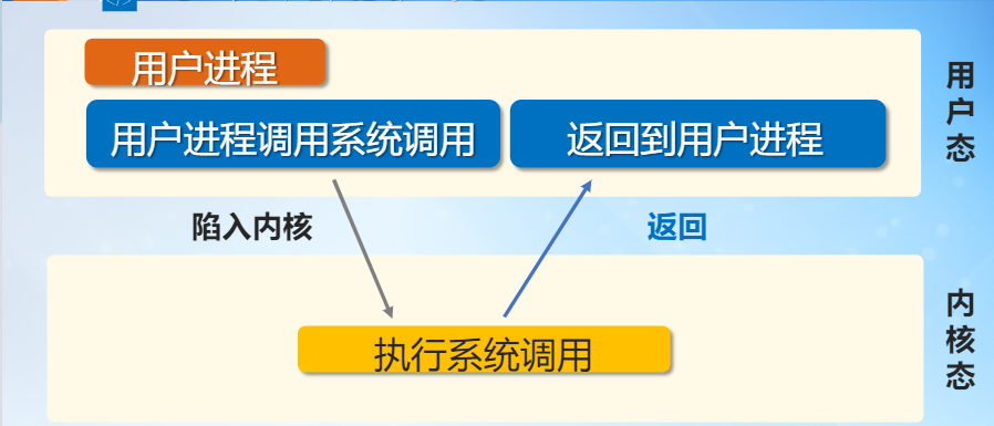 操作系统课程学习