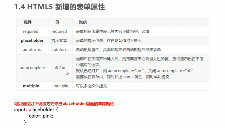 Html5 Css3学习笔记 Gavin的博客 程序员宝宝 程序员宝宝