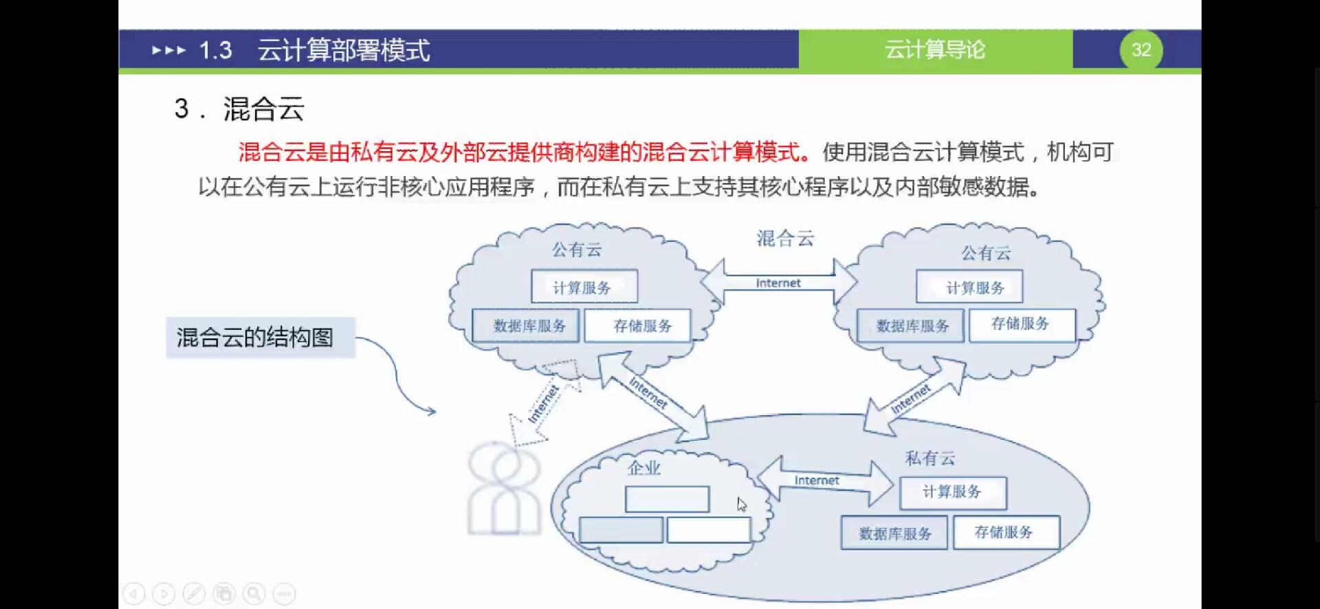 云计算概念详解