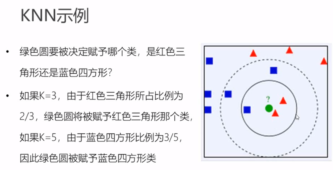 Machine learning algorithms are summarized --KNN - Programmer Sought image.