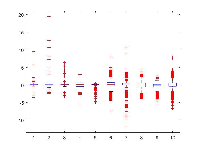 Matlab 数据可视化的一些工具_matlab中glyphplot-CSDN博客
