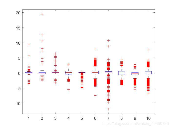 Matlab 数据可视化的一些工具_matlab中glyphplot-CSDN博客