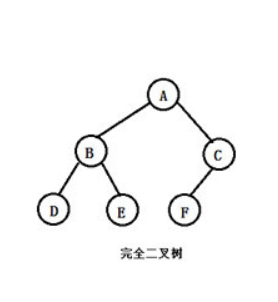 数据结构与算法--使用java实现二叉树_薛梦冉-csdn博客_java算法与数
