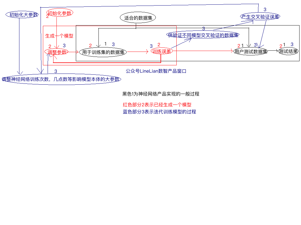 watermark,type_ZmFuZ3poZW5naGVpdGk,shadow_10,text_aHR0cHM6Ly9ibG9nLmNzZG4ubmV0L3dlaXhpbl80MjQ1NzgxNA==,size_16,color_FFFFFF,t_70