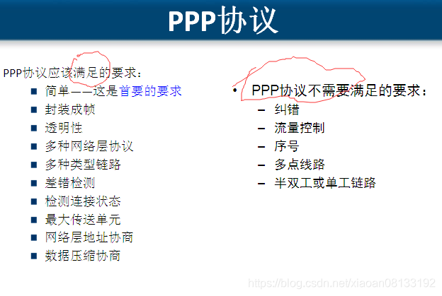 什么叫数据链路层 watermark,type_ZmFuZ3poZW5naGVpdGk,shadow_10,text_aHR0cHM6Ly9ibG9nLmNzZG4ubmV0L3hpYW9hbjA4MTMzMTky,size_16,color_FFFFFF,t_70