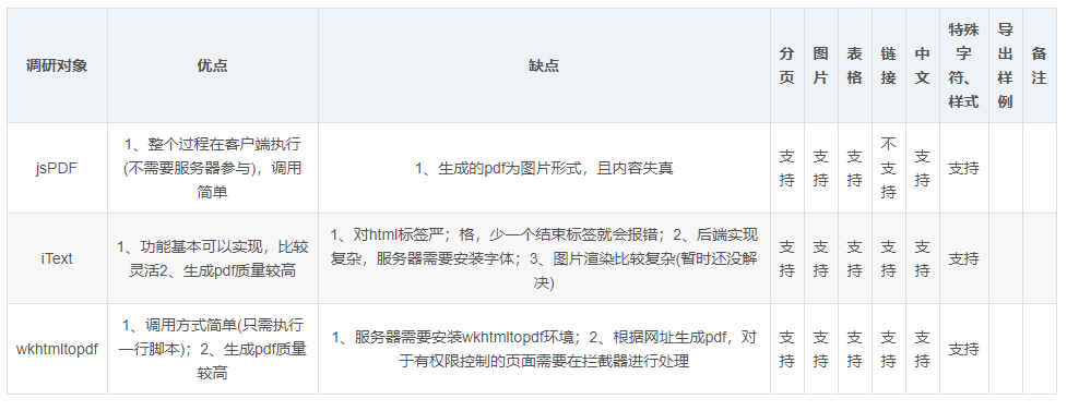 后端生成pdf一些工具 随心所欲 Csdn博客 后端生成pdf