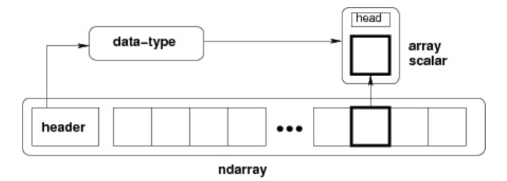 CS231n + machine learning study notes (1) python numpy - Programmer Sought