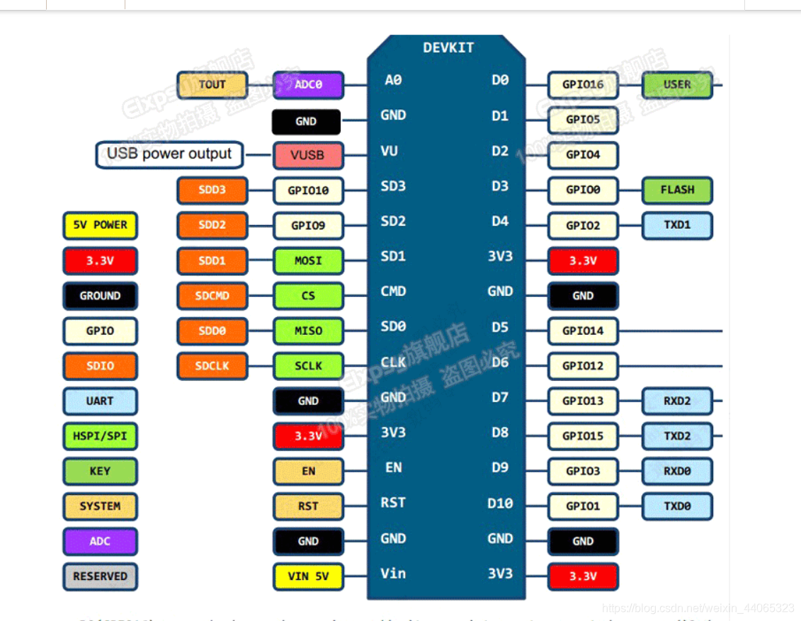 手把手教你如何利用arduino IDE对esp8266进行下载,个人实测教学有手就行_esp8266 arduino 下载-CSDN博客