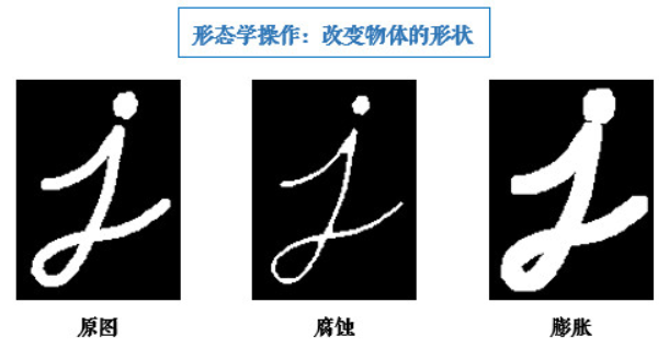 膨胀和腐蚀理解