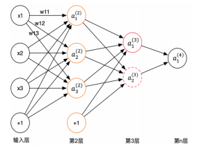 人工神经网络的一些基础知识