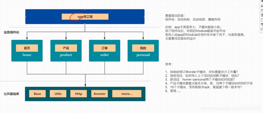 安卓是基于什么架构 watermark,type_ZmFuZ3poZW5naGVpdGk,shadow_10,text_aHR0cHM6Ly9ibG9nLmNzZG4ubmV0L3UwMTM4MTU4MzI=,size_16,color_FFFFFF,t_70