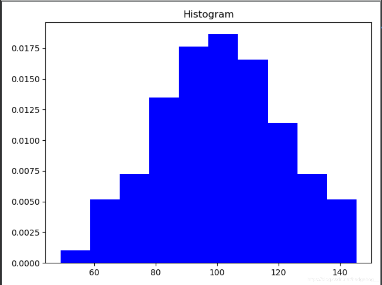 Python matplotlib 图像可视化_python shell idle环境下显示matplotlib图像-CSDN博客