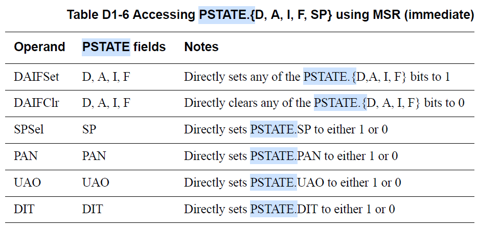 ARMv8-A Process State, PSTATE_arm pstate-CSDN博客