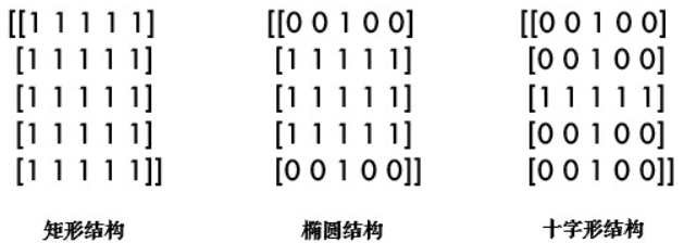 图解生成的各种结构元素