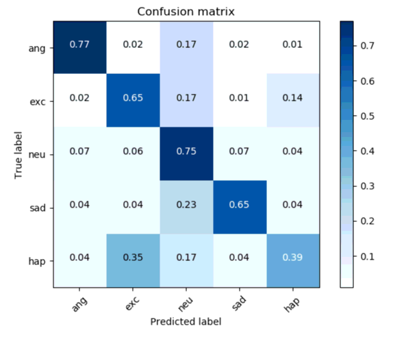 Python matplotlib 出现底部显示不全_python中底下标题显示不出来怎么处理-CSDN博客