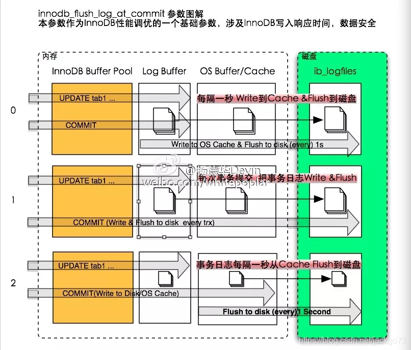 ここに画像を挿入説明