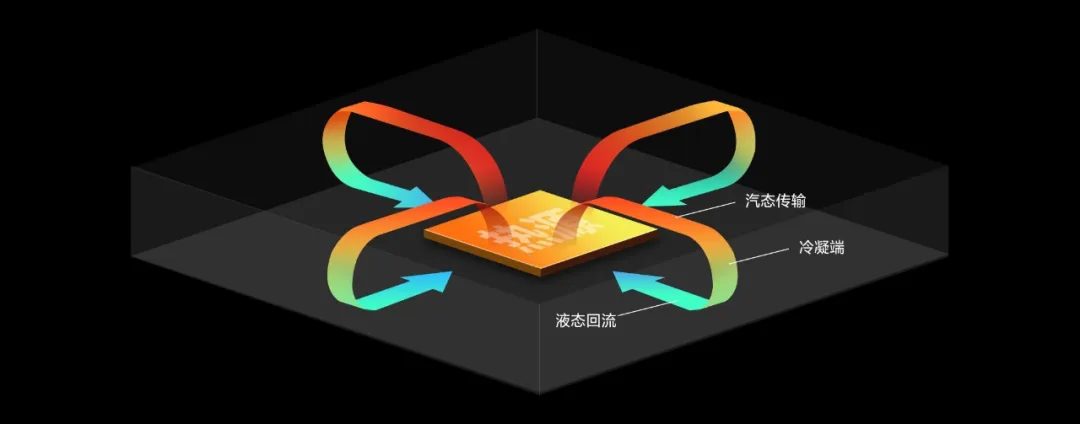 智能手机散热方案