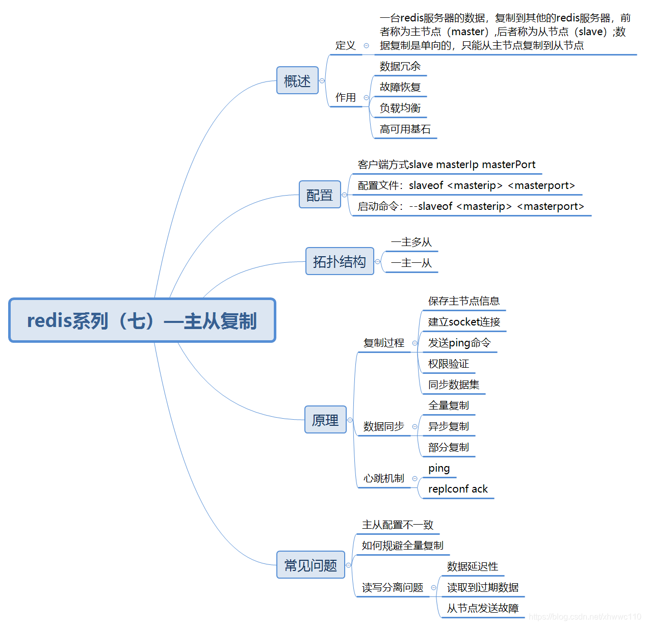 redis系列（七）—主从复制