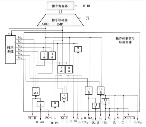 在这里插入图片描述