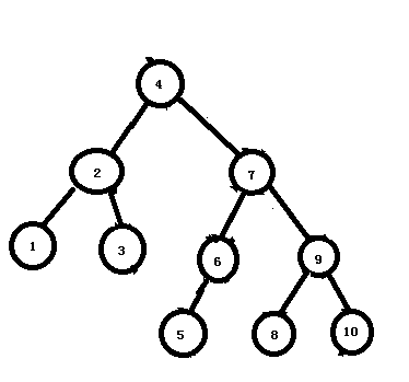 数据结构之平衡二叉树