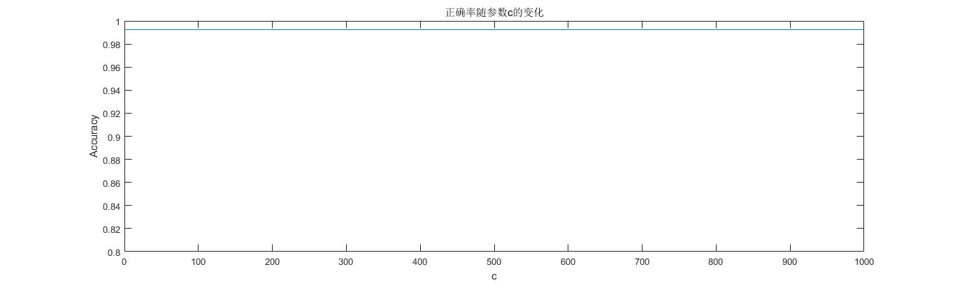 MATLAB 调用LIBSVM 进行分类任务_matlb中使用核svm分类器怎么调用-CSDN博客