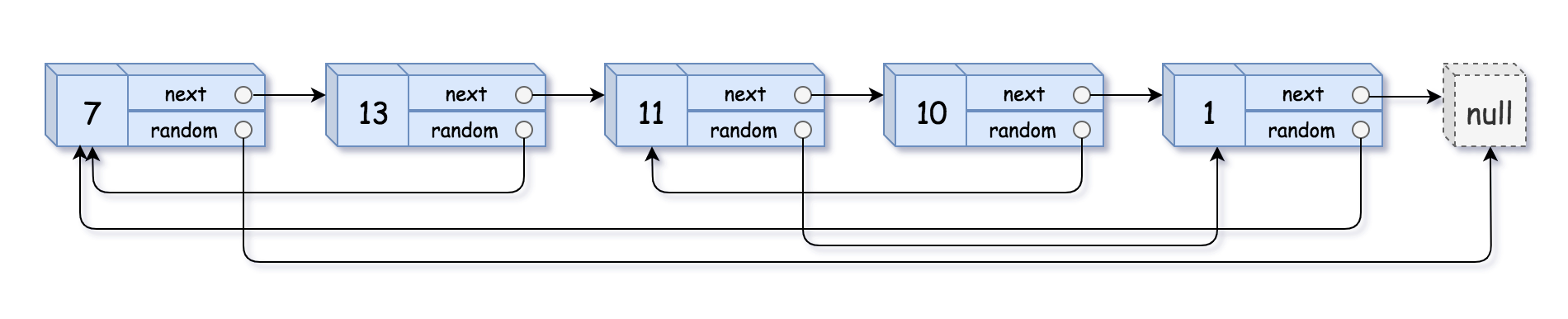 138. 复制带随机指针的链表 golang