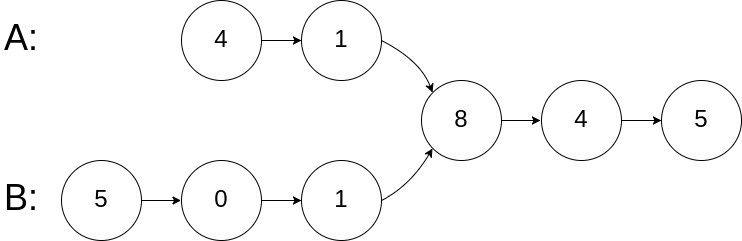 160. 相交链表 golang